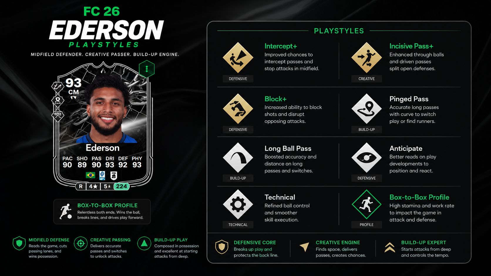 Разбор PlayStyles Ederson Showdown в FC 26, включающий Intercept Plus, Incisive Pass Plus, Block Plus, Pinged Pass и Anticipate.