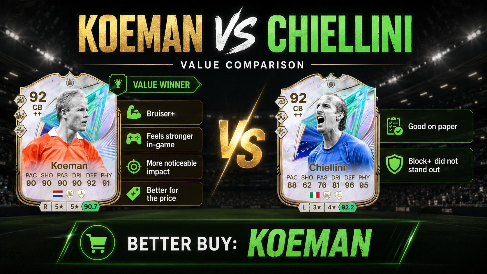 Ronald Koeman compared with Giorgio Chiellini in FC 26 Greats of the Game