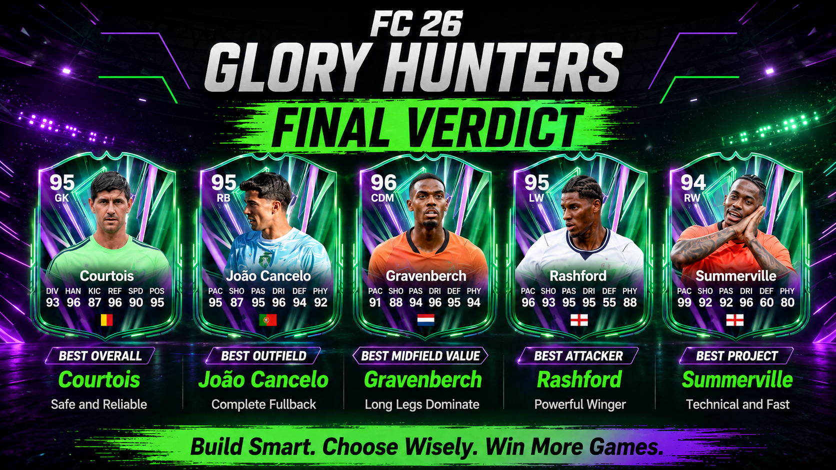 Final verdict for FC 26 Glory Hunters promo review, naming Courtois as best overall pick, Cancelo as best outfield pick and Gravenberch as best midfield value.