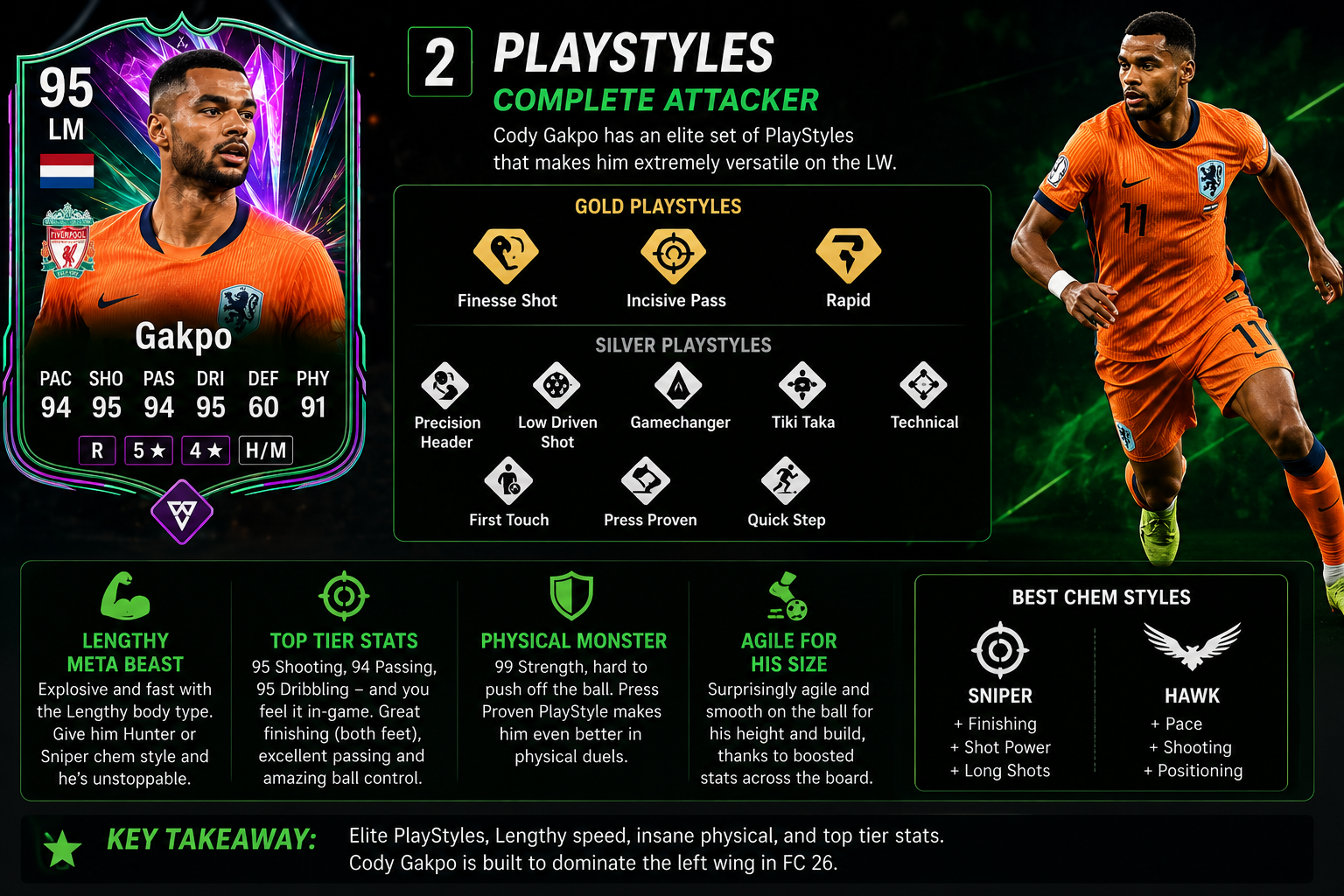 Cody Gakpo PlayStyles and PlayStyle Plus combination in FC 26