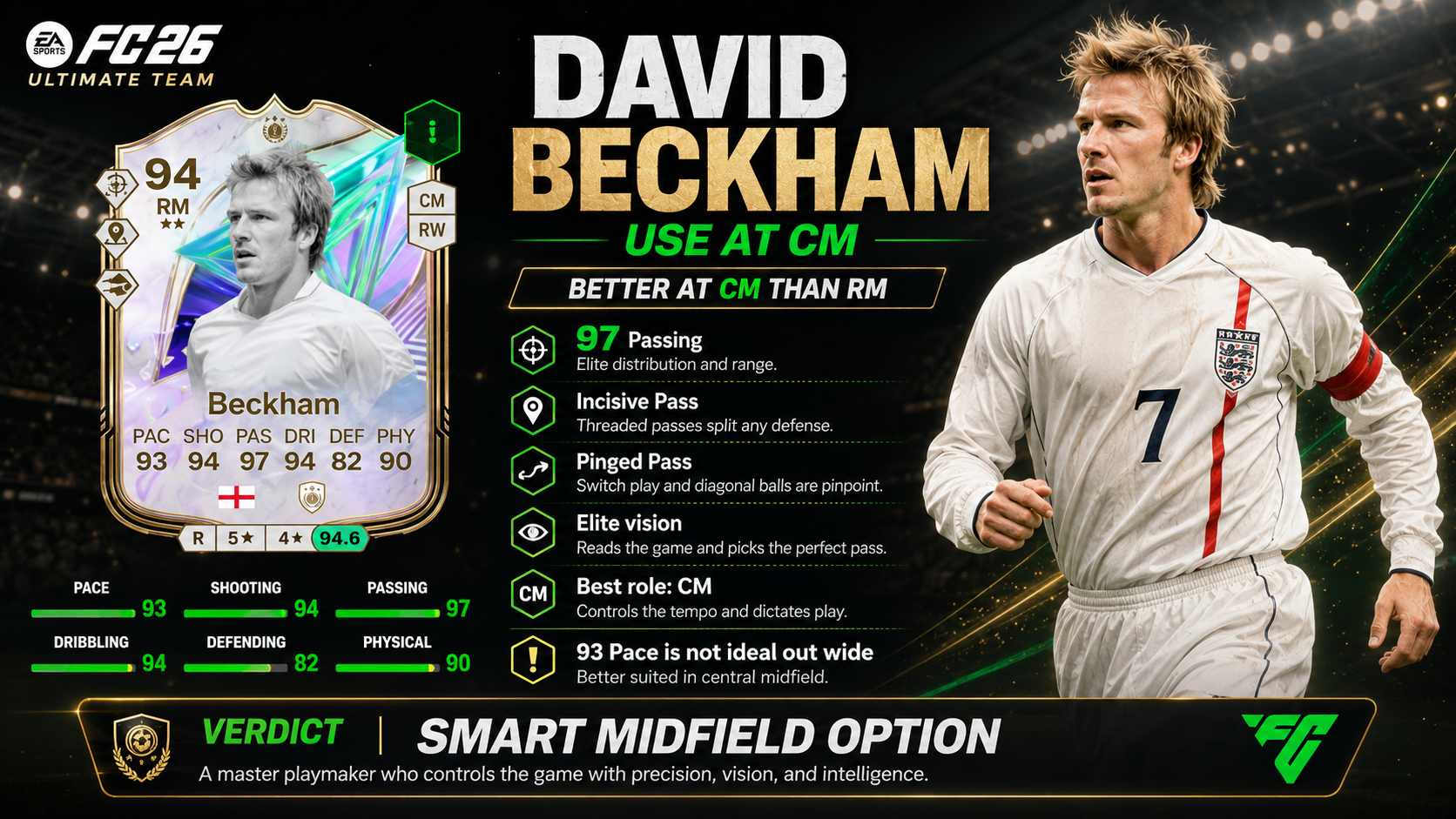 David Beckham Greats of the Game card review in FC 26, showing him as a better central midfielder than right midfielder with elite passing and playmaking stats.