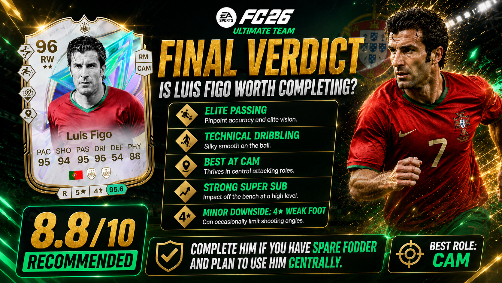 Final verdict and rating for Luis Figo SBC in FC 26