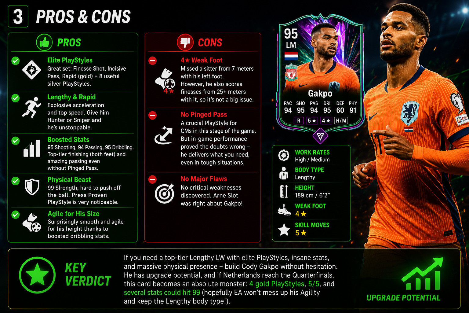 Pros and cons of Cody Gakpo SBC in FC 26