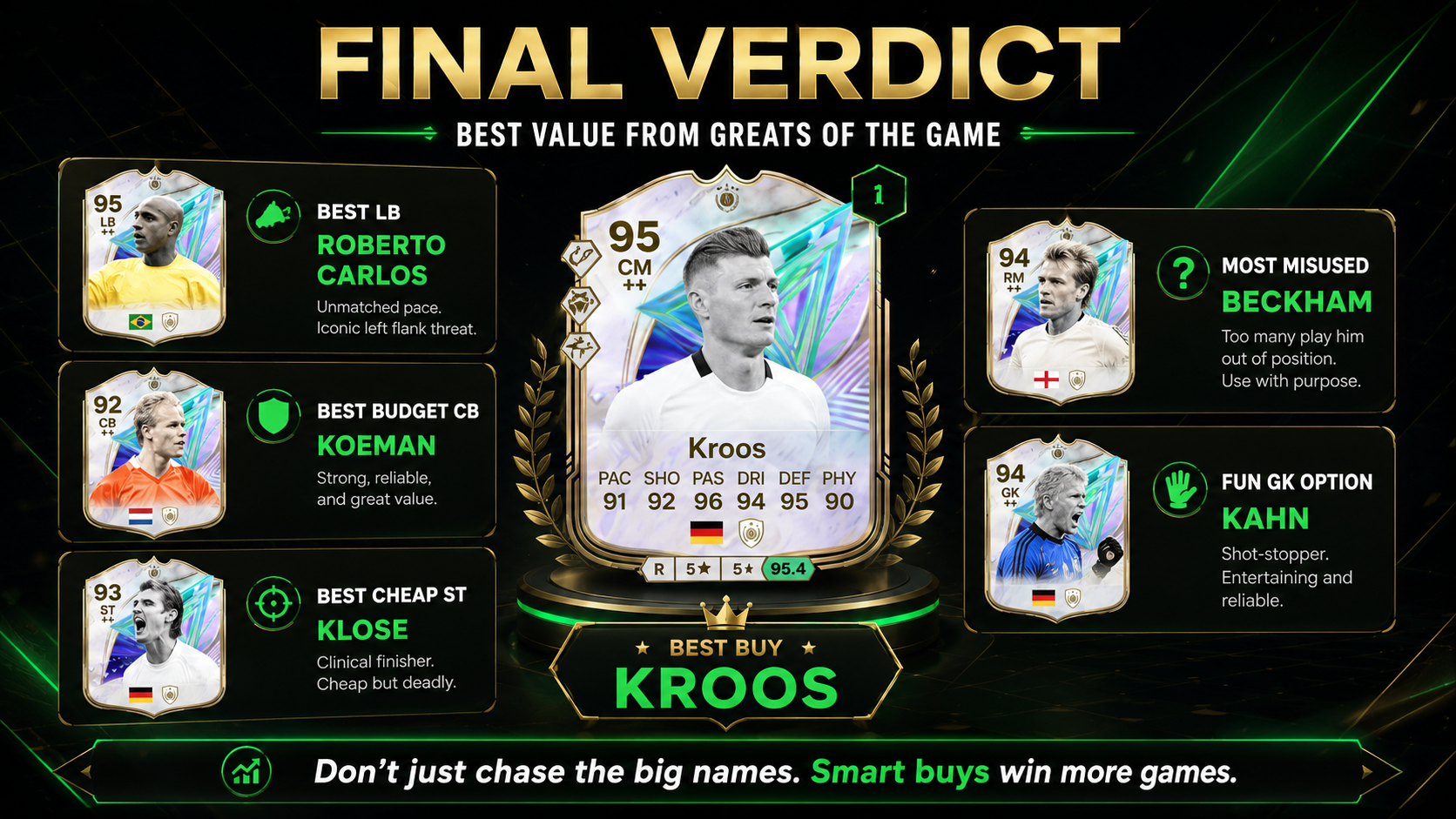 Final verdict on the best value Greats of the Game cards in FC 26