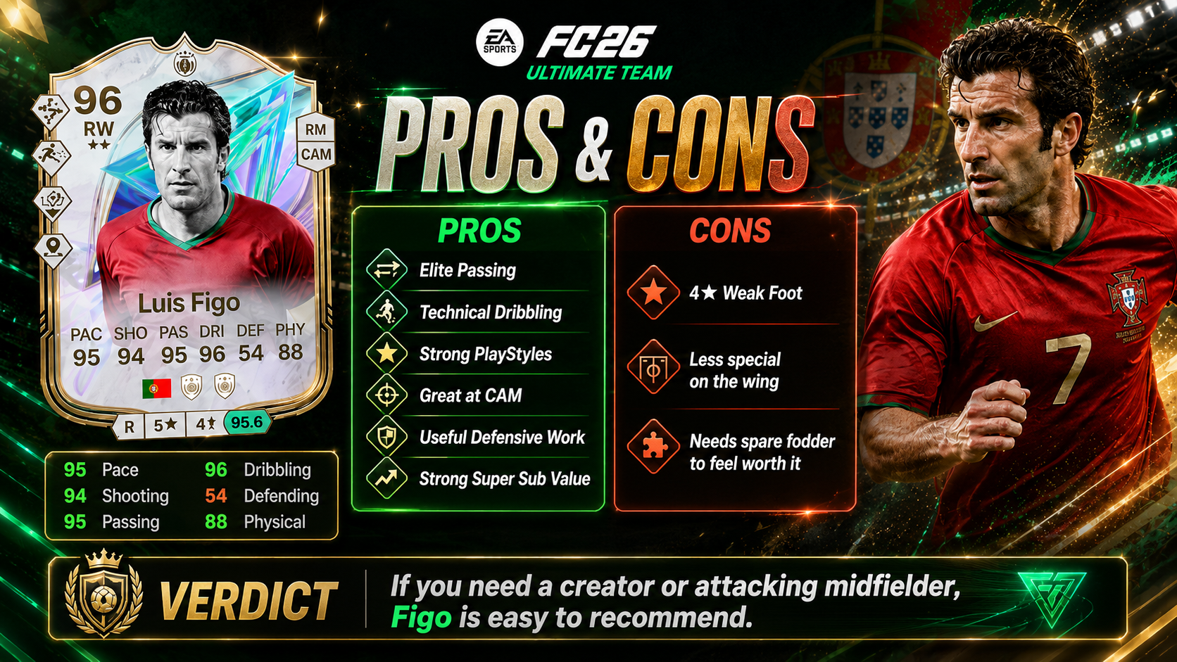 Pros and cons of Luis Figo SBC in FC 26