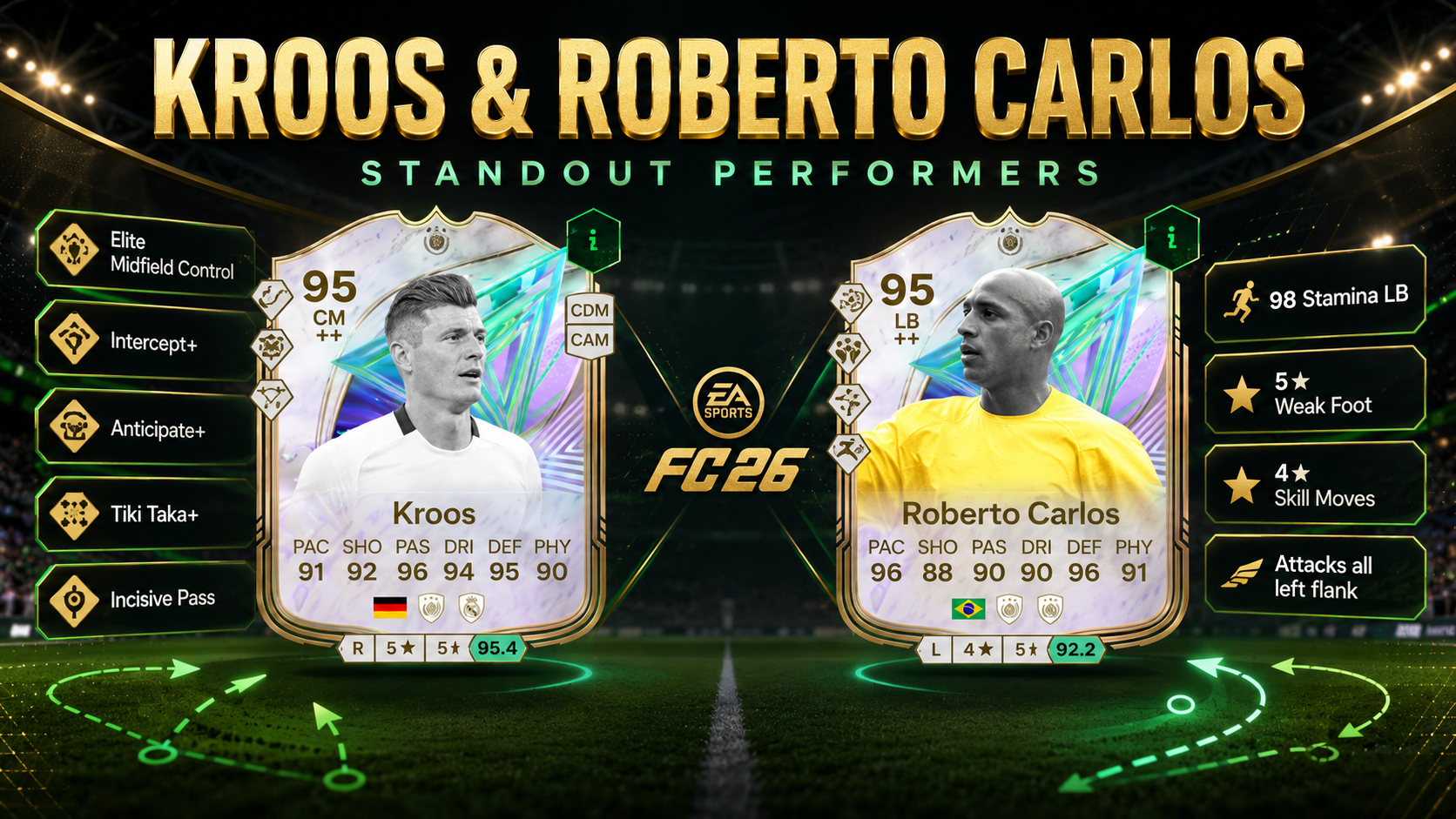 Ranking of the best value Greats of the Game cards in FC 26