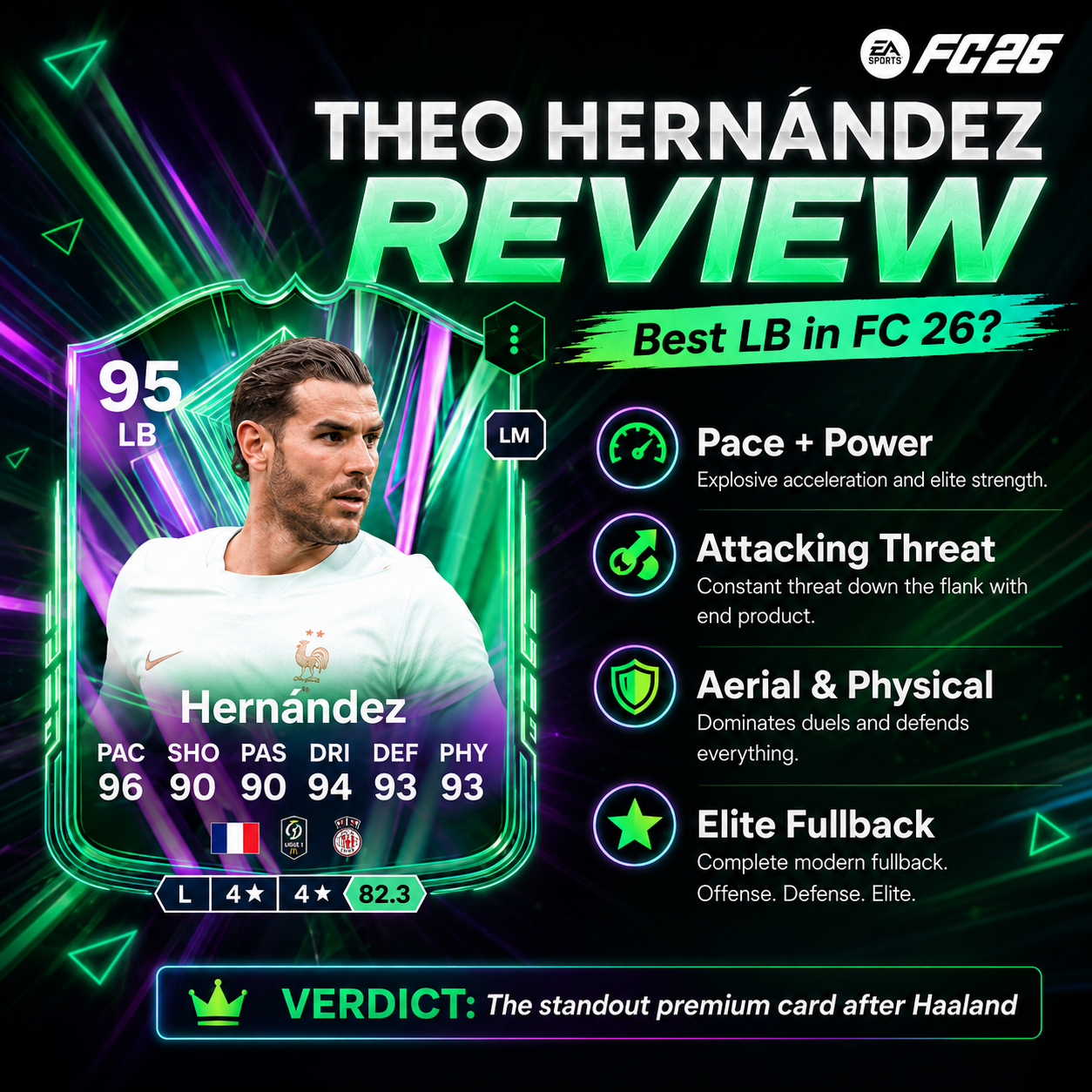 Обзор Тео Эрнандеса Glory Hunters в FC 26, где он выделяется как один из лучших левых защитников благодаря скорости, силе и поддержке атаки.