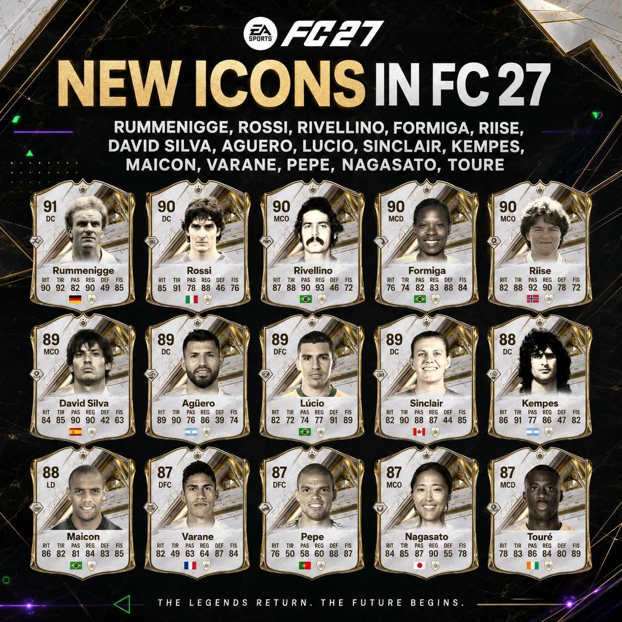 FC 27 new Icons revealed graphic showing Rummenigge, Rossi, Rivellino, Formiga, Riise, David Silva, Agüero, Lúcio, Sinclair, Kempes, Maicon, Varane, Pepe, Nagasato and Touré.