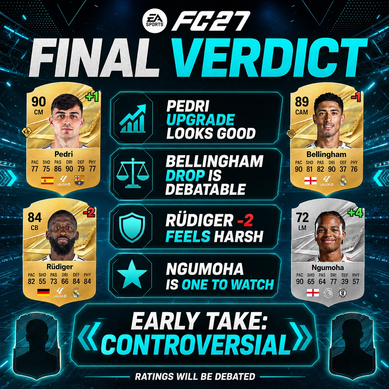 Итоговая графика с вердиктом по рейтингам EA FC 27, обобщающая наиболее спорные повышения и понижения.