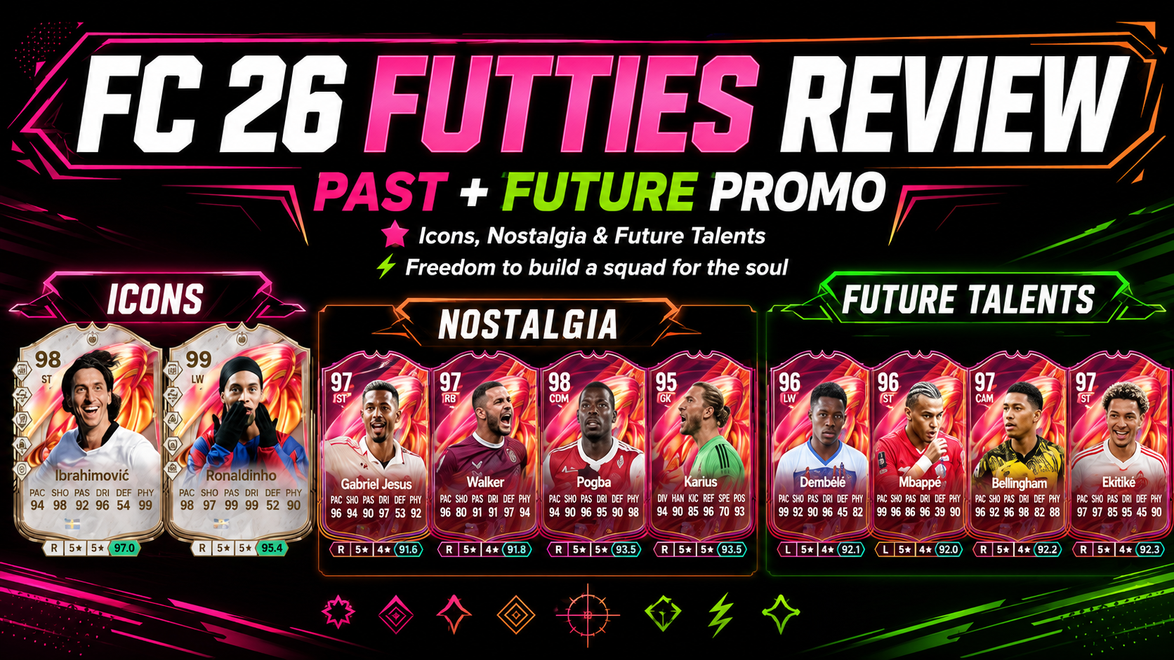 FC 26 FUTTIES Promo Review – Passato, Futuro e Libertà di Creare le Tue Carte