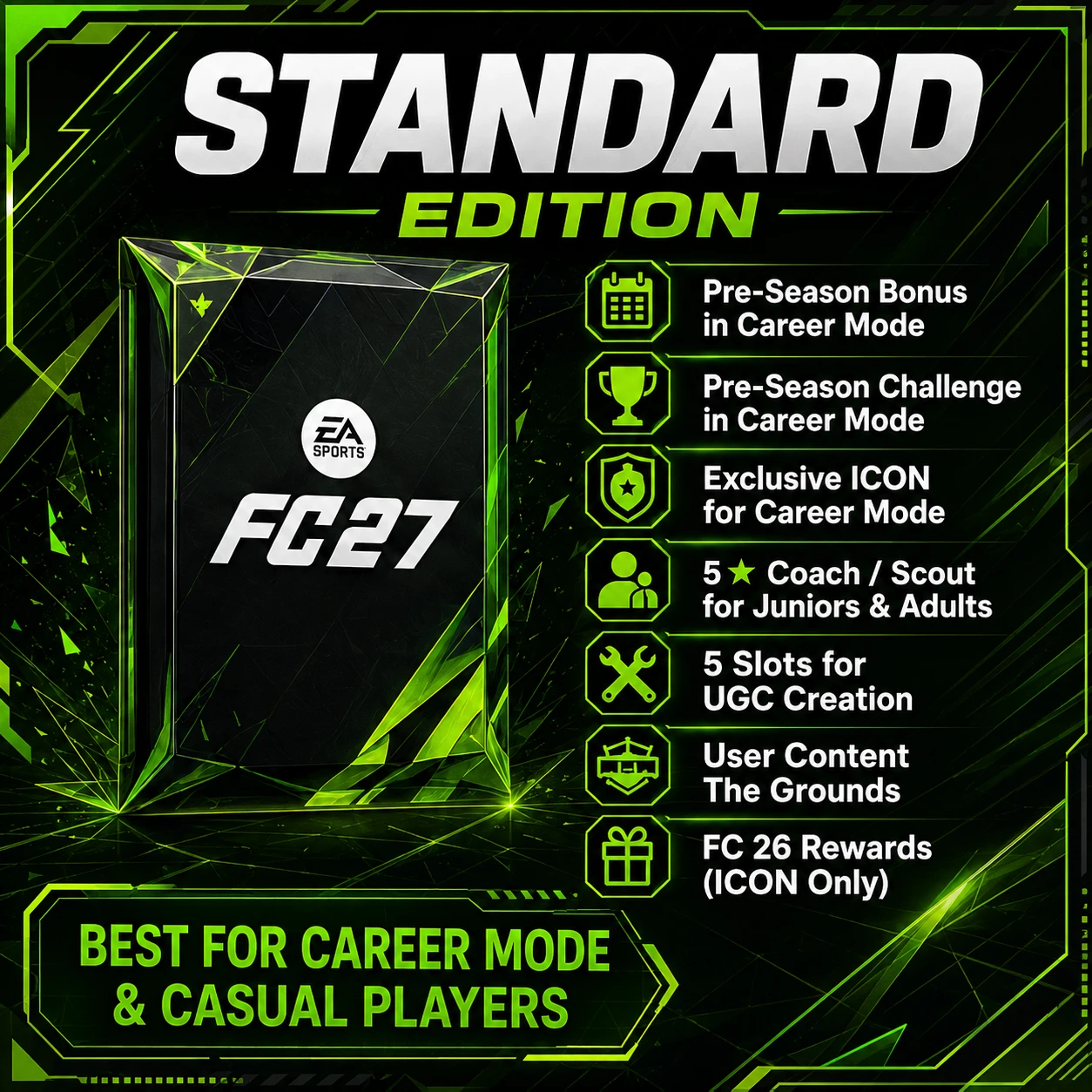 FC 27 Standard Edition review graphic highlighting Career Mode bonuses, UGC slots, The Grounds content and FC 26 ICON rewards.