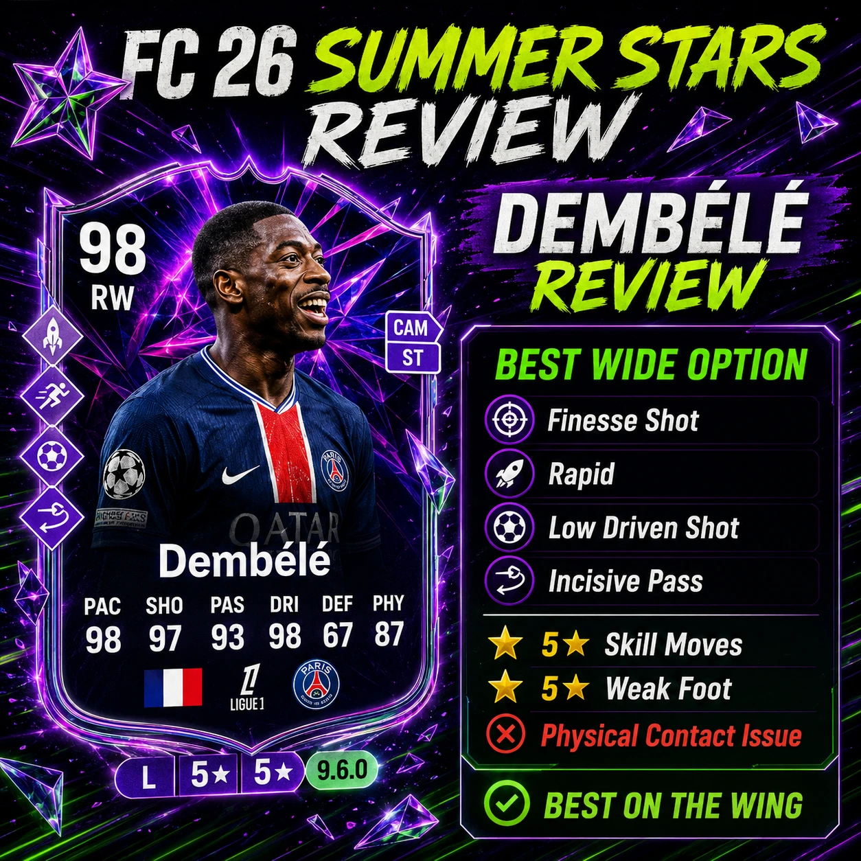 Ousmane Dembélé Summer Stars review in FC 26 showing him as a fast 5 star skills and 5 star weak foot winger with strong passing and physical contact concerns.