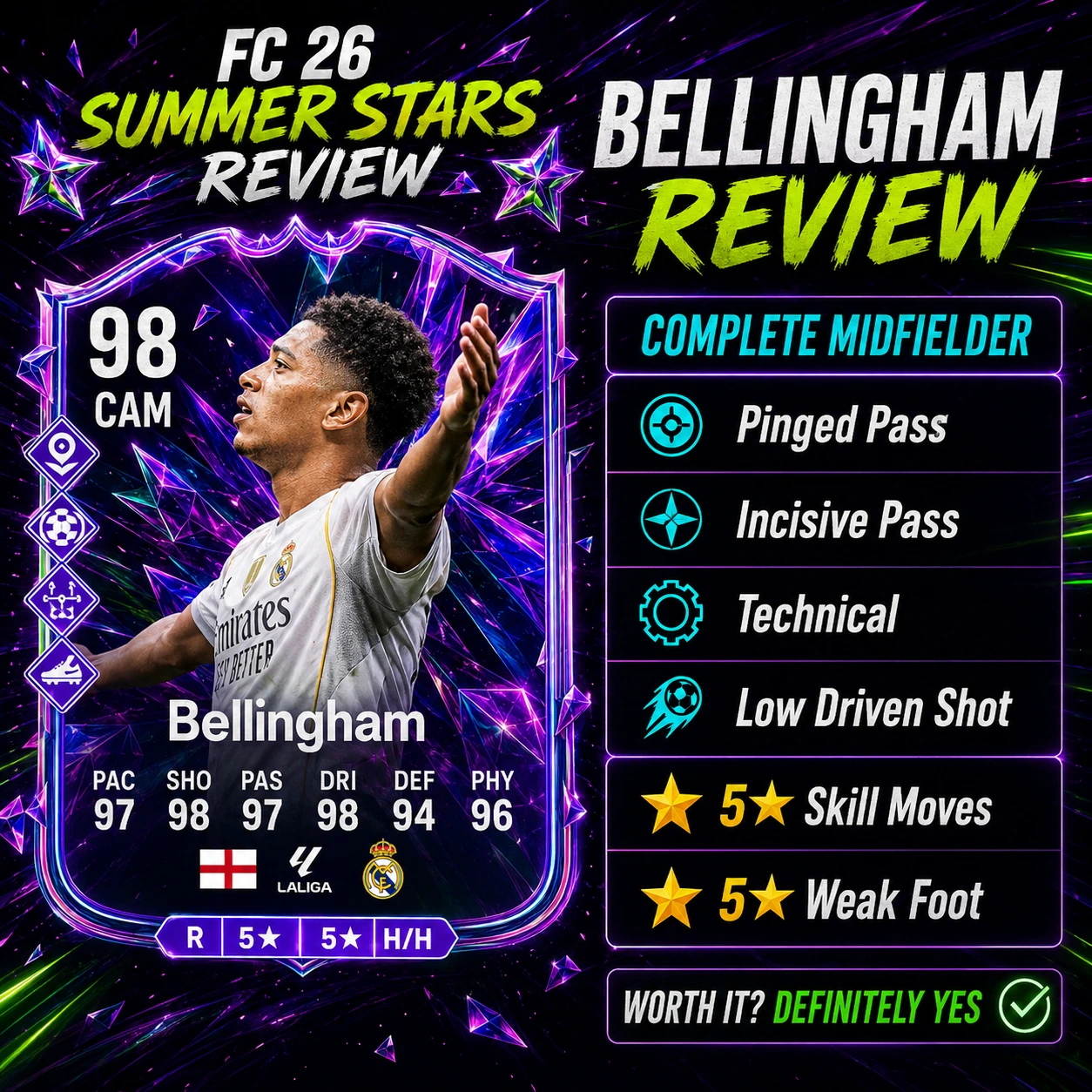 Jude Bellingham Summer Stars review in FC 26 showing him as a complete 5 star skills and 5 star weak foot midfielder with elite passing and dribbling.