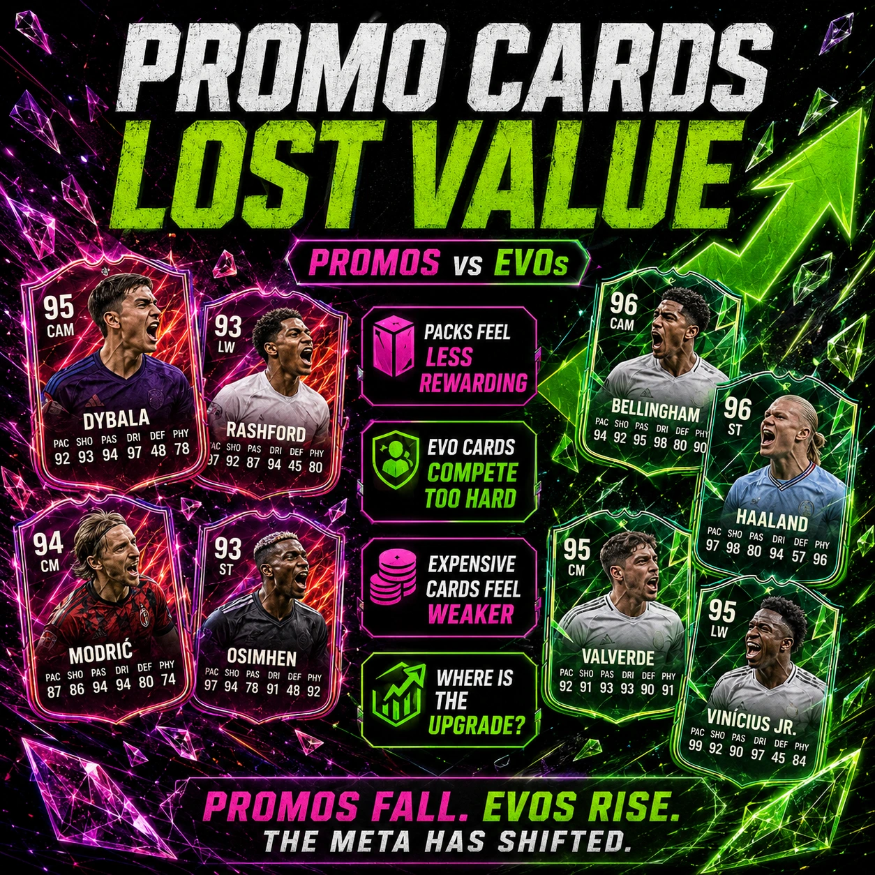EA FC 26 promo comparison graphic showing how Evolution cards made many promo cards feel less exciting.