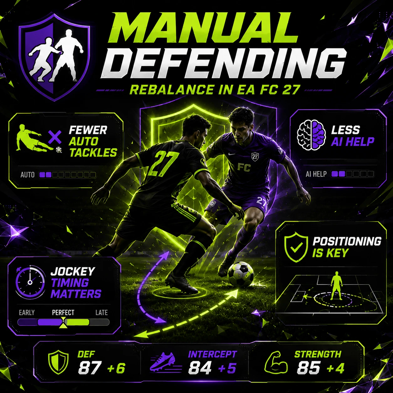 EA FC 27 manual defending graphic showing reduced AI defending, fewer automatic tackles and more player control.
