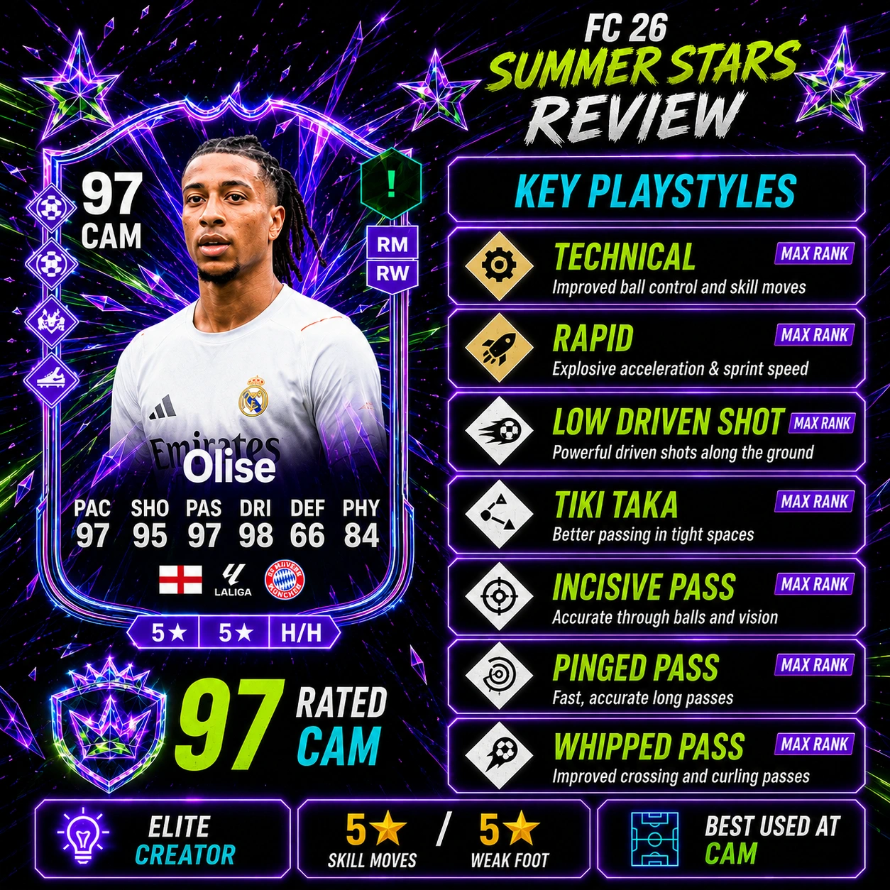Michael Olise PlayStyles breakdown in FC 26 featuring Technical, Rapid, Low Driven Shot, Tiki Taka, Incisive Pass, Pinged Pass and Whipped Pass.