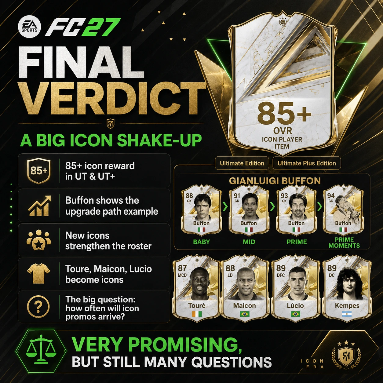 FC 27 Icons final verdict graphic summarizing 85 plus Icon reward, Buffon upgrade path and new Icon system.