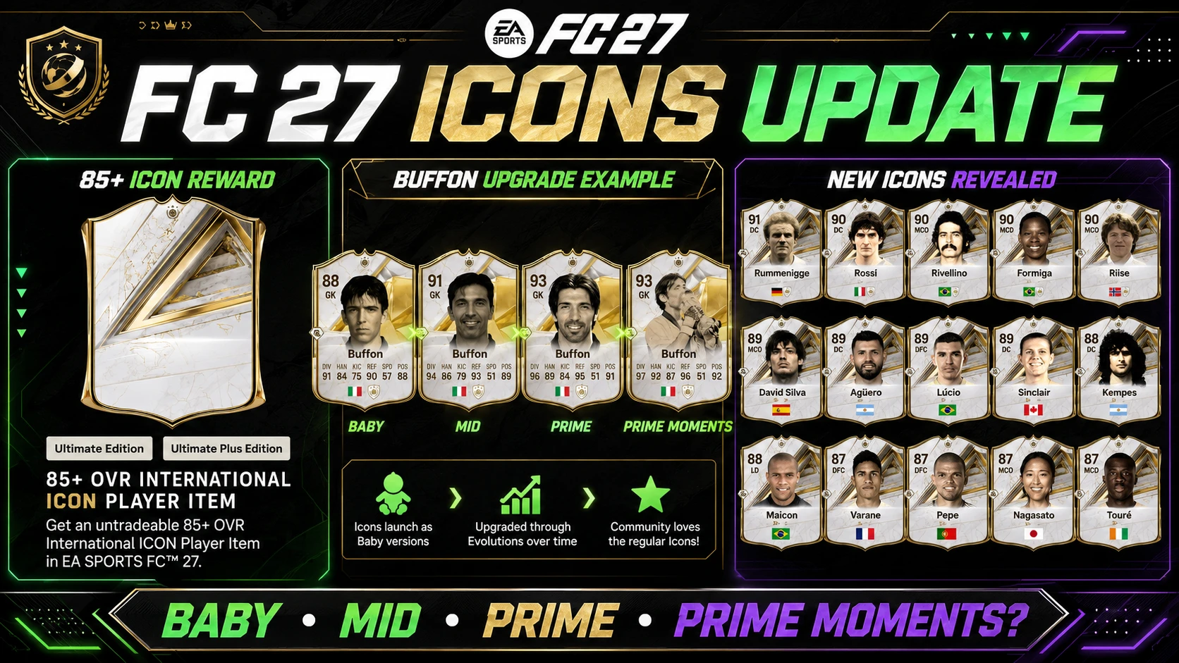 Mise à jour des icônes FC 27 expliquée – Récompense icône 85+, système Bébé–Milieu–Prime et nouvelles icônes
