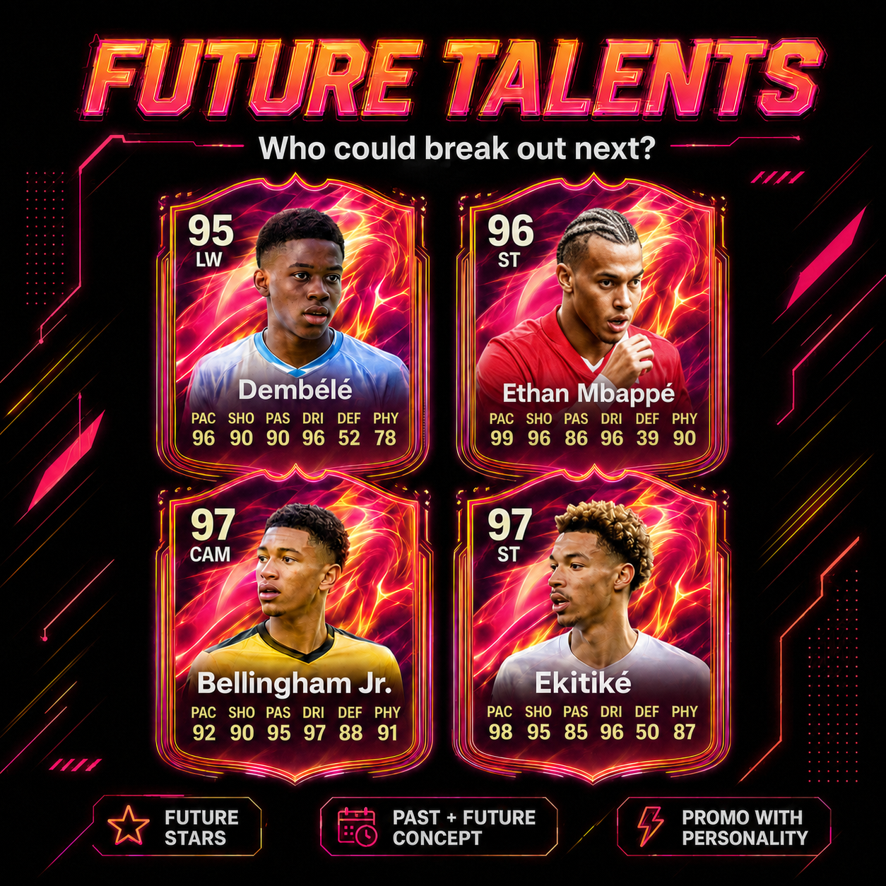 Gráfico de futuros talentos de FC 26 FUTTIES con Karamoko Dembélé, Ethan Mbappé, Jobe Bellingham y Hugo Ekitike.