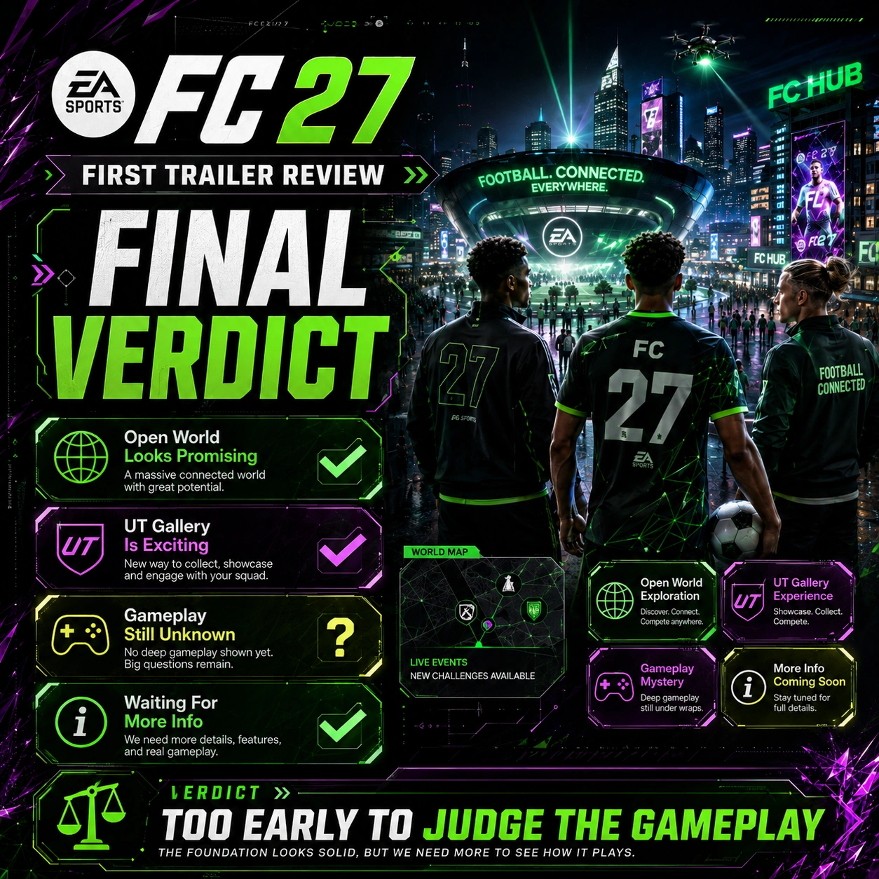 EA FC 27 first trailer final verdict graphic rating the trailer and summarizing open world, Gallery and gameplay concerns.