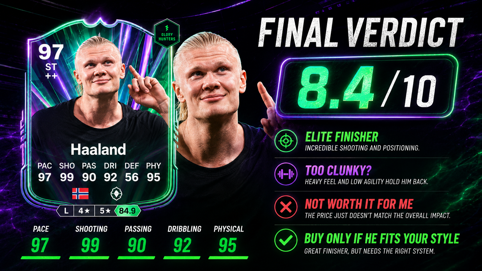 Окончательный вердикт по карточке Эрлинга Холанда Glory Hunters в FC 26: оценка 8,4 из 10 — мощный, но слишком неповоротливый для своей цены.