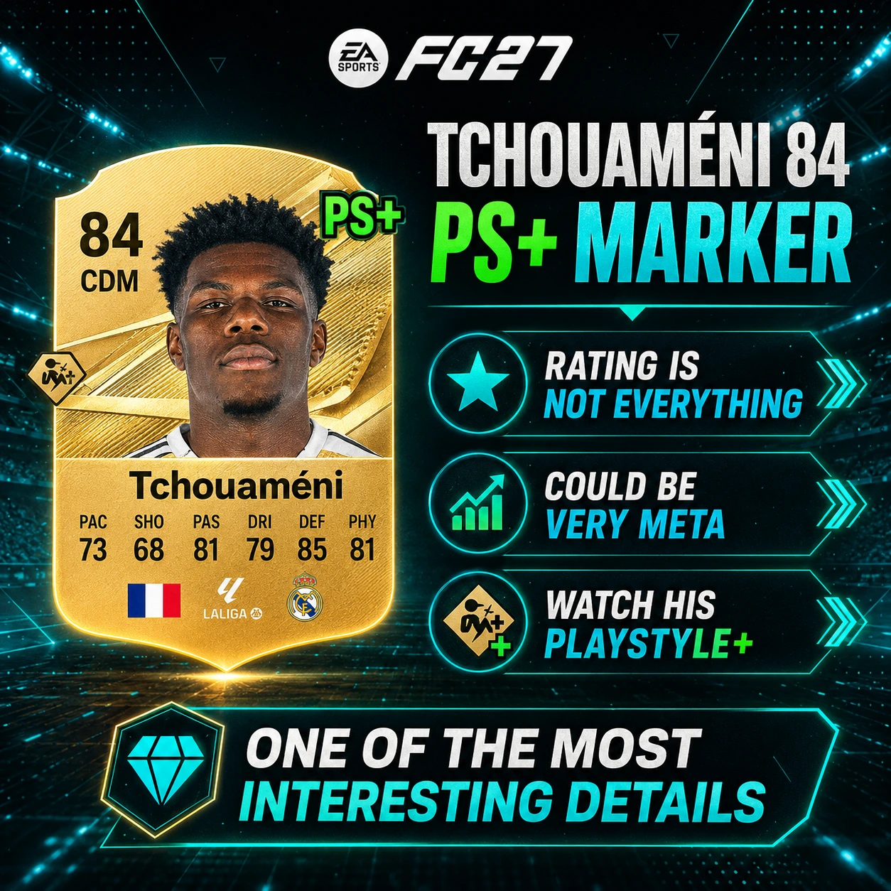 Графика EA FC 27 Tchouaméni PlayStyle Plus, объясняющая, почему его маркер PS plus может иметь большее значение, чем его общий рейтинг.