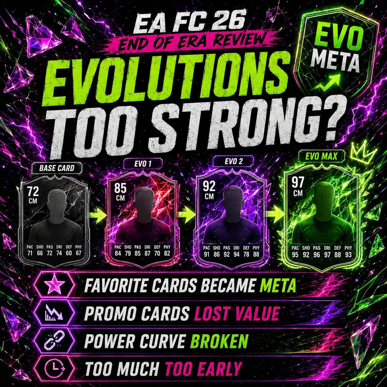 EA FC 26 Evolutions graphic showing why EVO cards became too strong too early and reduced the value of promo cards.