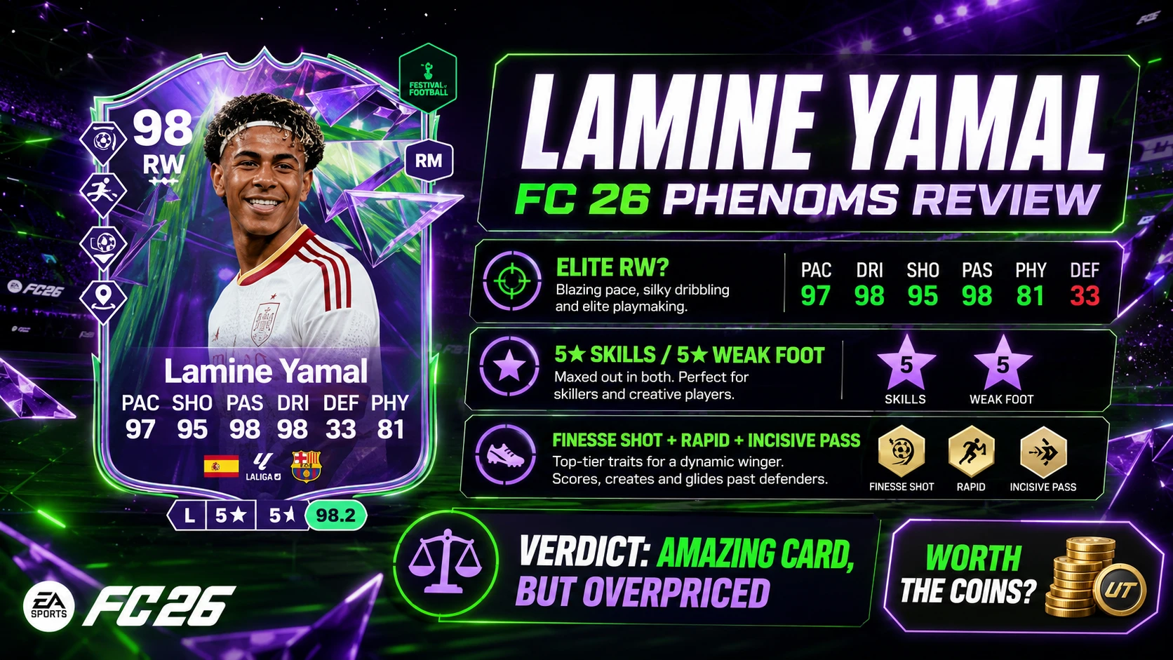 Lamine Yamal Festival of Football Phenoms Review in FC 26 – Elite RW, But Worth the Coins?