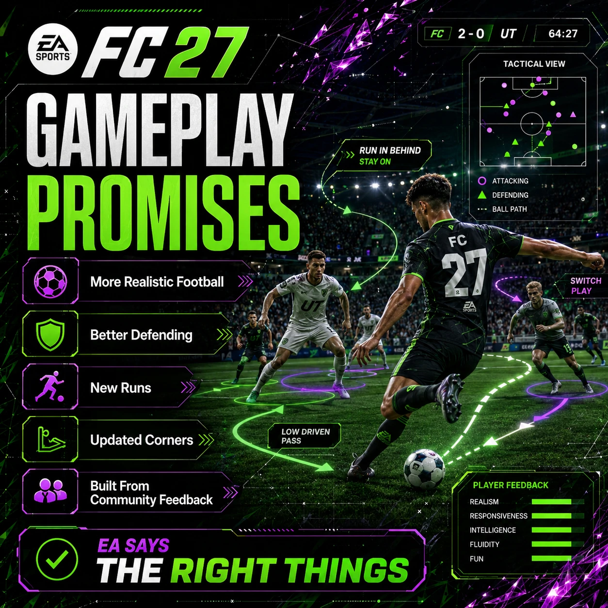 EA FC 27 gameplay promises graphic highlighting improved defending, new attacking runs and updated corners.