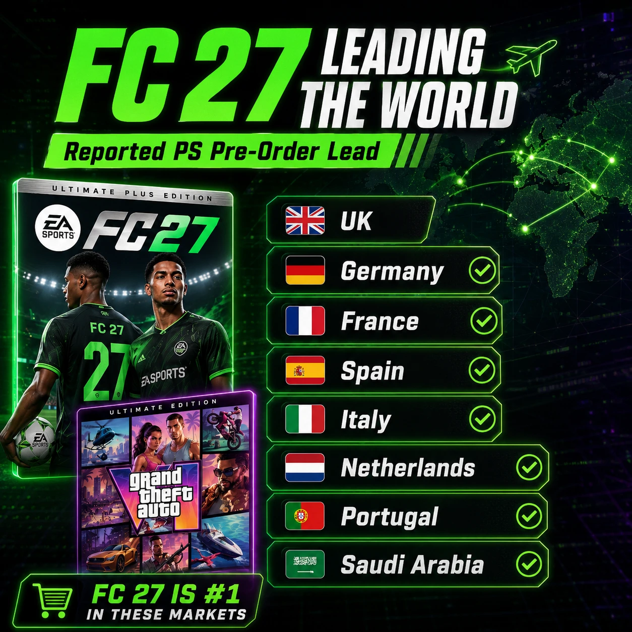 FC 27 pre-order sales graphic showing countries where it reportedly overtook GTA 6 on PlayStation.