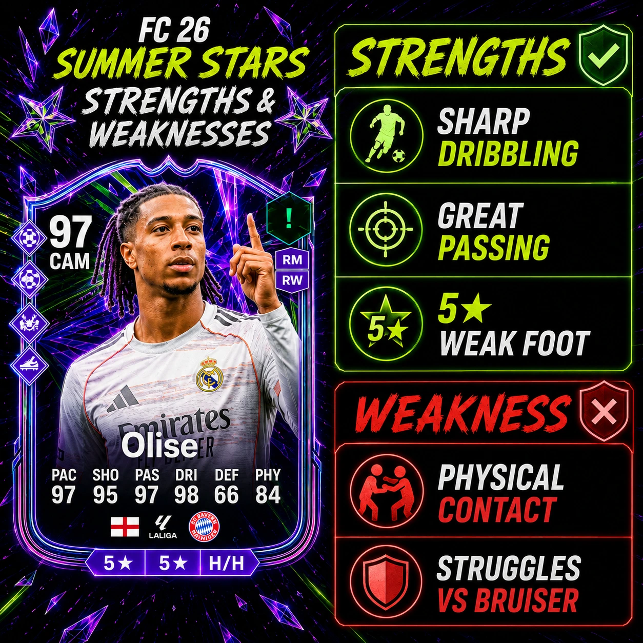 Michael Olise FC 26 Summer Stars strengths and weaknesses graphic showing elite dribbling and passing but physical contact concerns