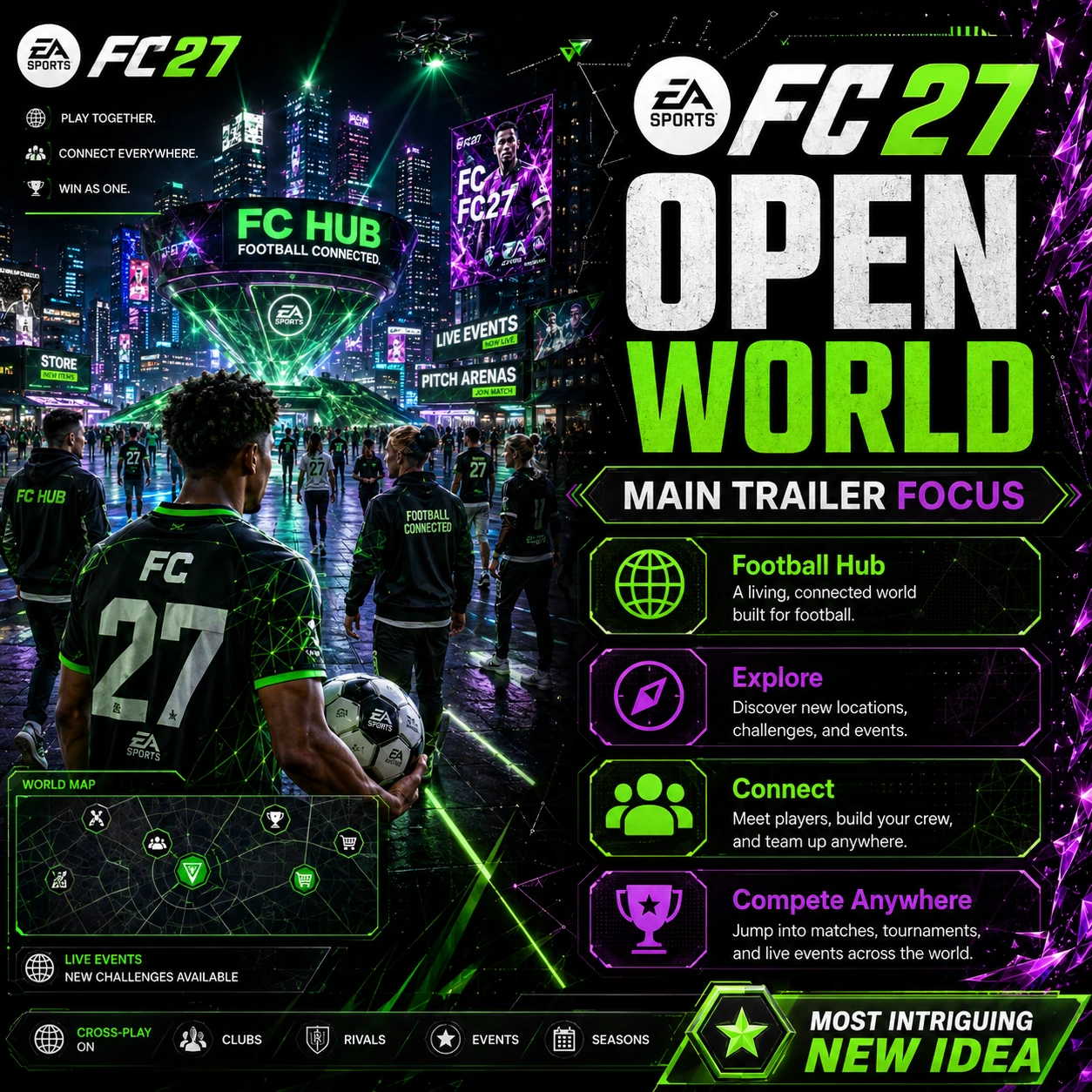 EA FC 27 open world football graphic showing the new direction of the first trailer.