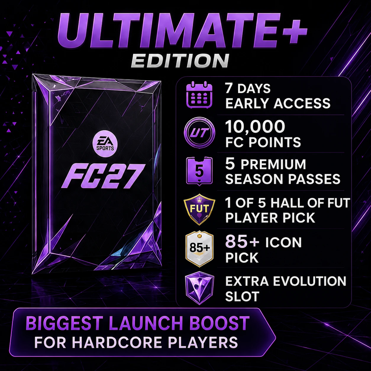 FC 27 Ultimate Edition Plus review graphic highlighting 10000 FC Points, 5 premium season passes, Hall of FUT pick, 85+ ICON pick and early access.