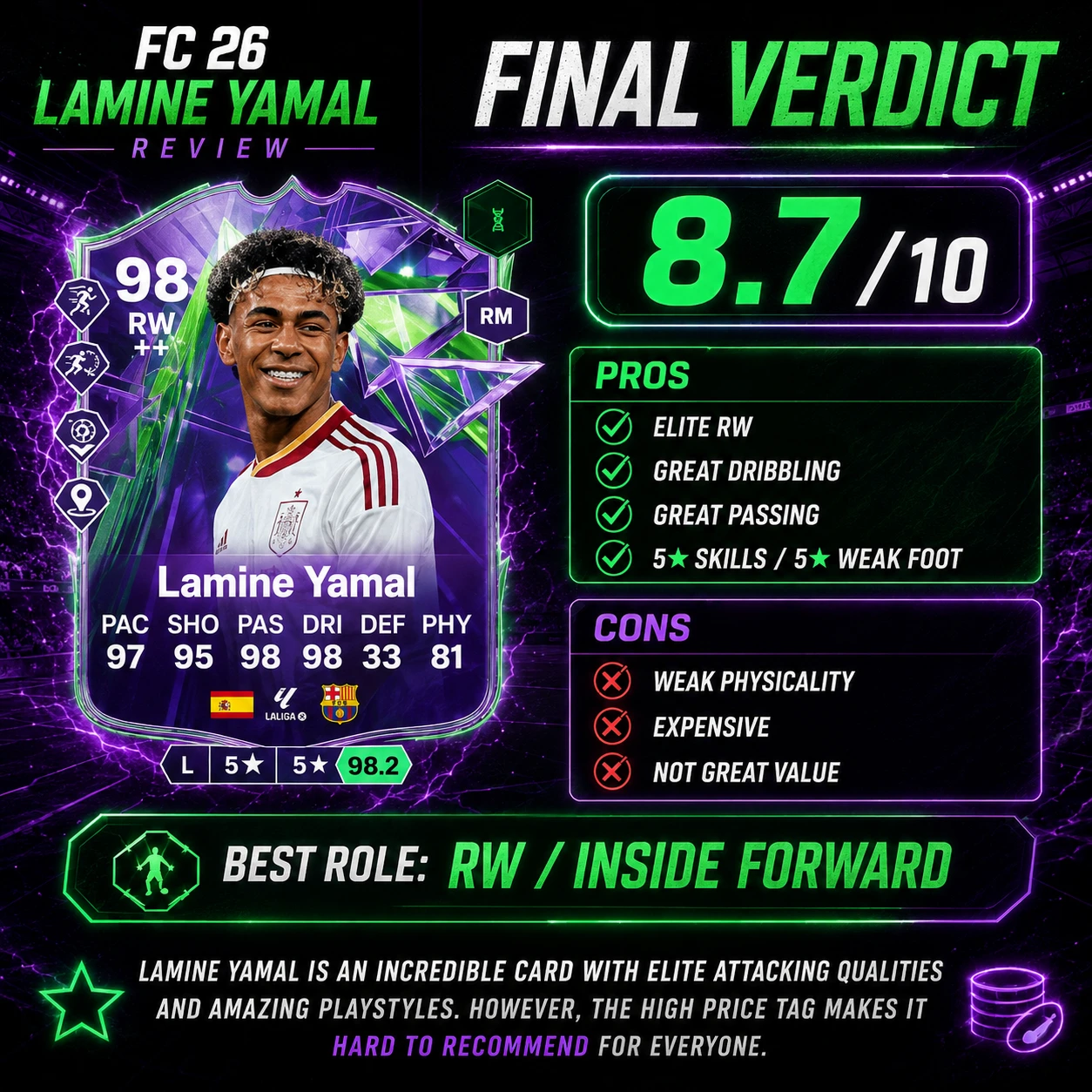 Final verdict for Lamine Yamal Phenoms in FC 26, rating him 8.7 out of 10 and saying he is elite but not great value.