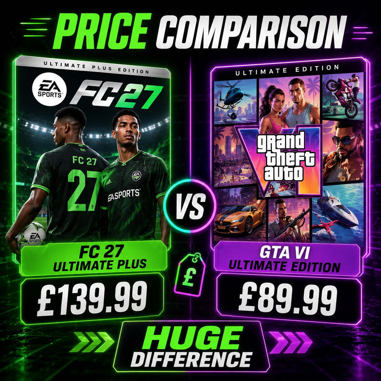 FC 27 Ultimate Plus and GTA 6 Ultimate Edition price comparison showing FC 27 at a higher price in the screenshot.
