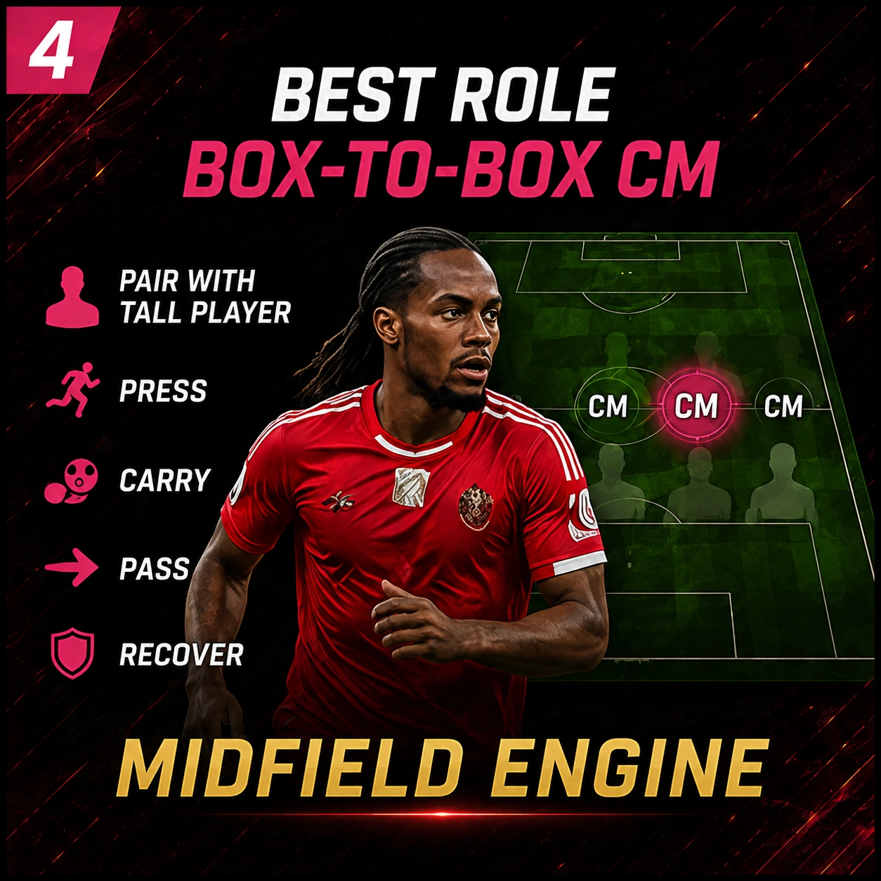 Il ruolo migliore di Renato Sanches in FC 26 lo mostra come centrocampista box-to-box abbinato a un partner di centrocampo più alto.