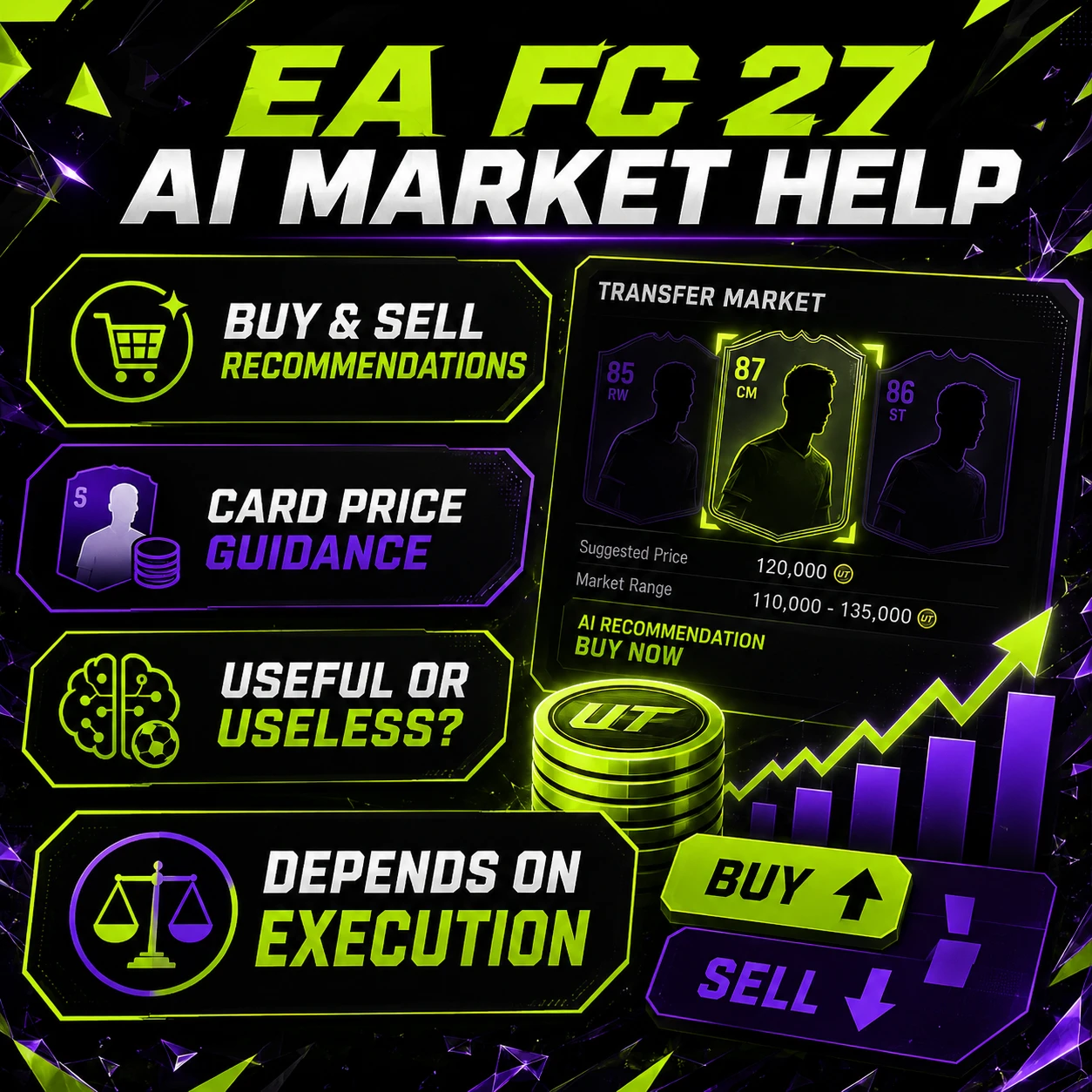 EA FC 27 AI market help graphic showing buying and selling recommendations for Ultimate Team cards.