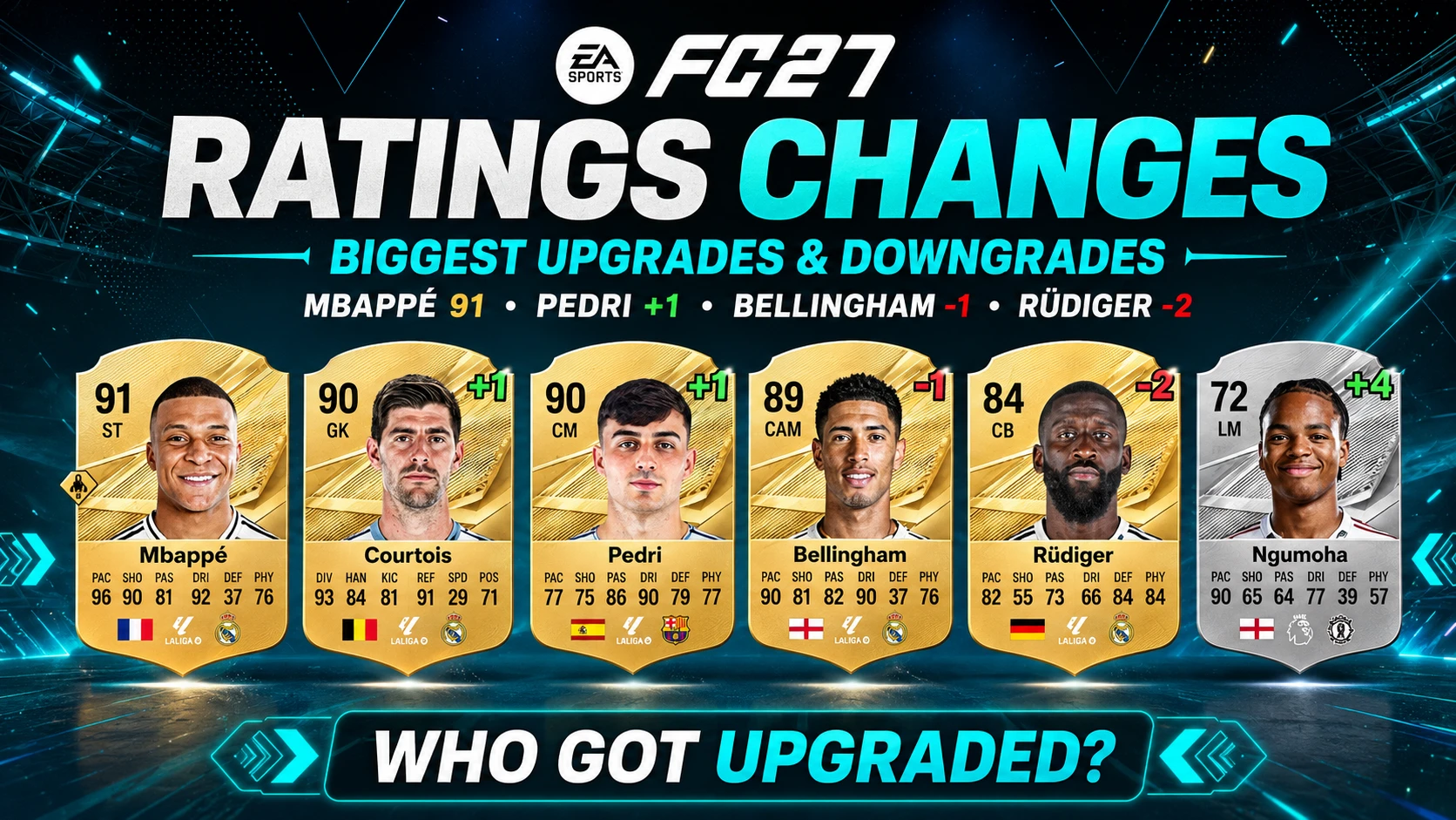 Changements de notes EA FC 27 – Les plus grandes hausses et baisses de notes d'après le graphique de la bande-annonce