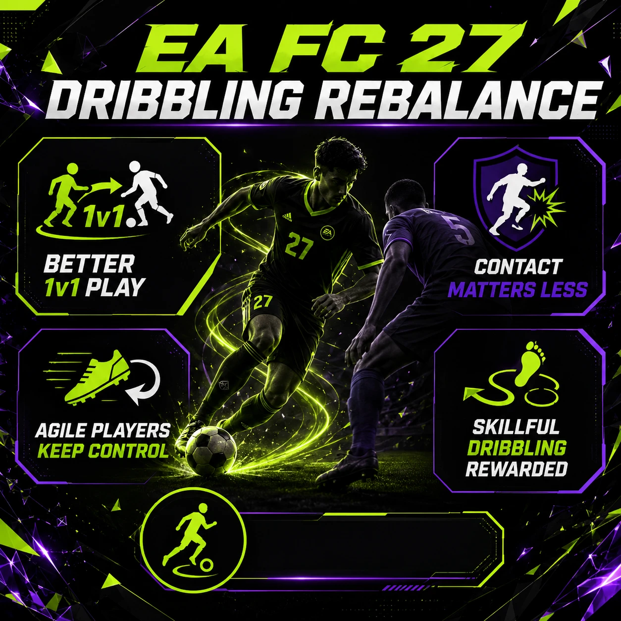 EA FC 27 dribbling rebalance graphic showing agile players keeping speed and control after contact.