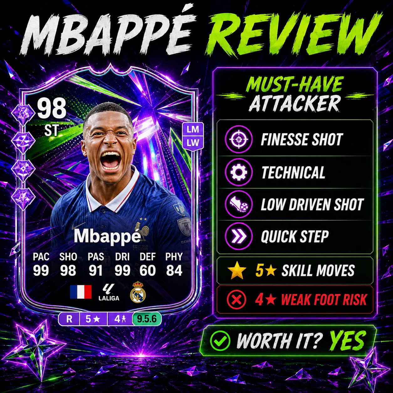 Kylian Mbappé Summer Stars review in FC 26 highlighting Finesse Shot, Technical, Low Driven Shot, Quick Step and 4 star weak foot concern.