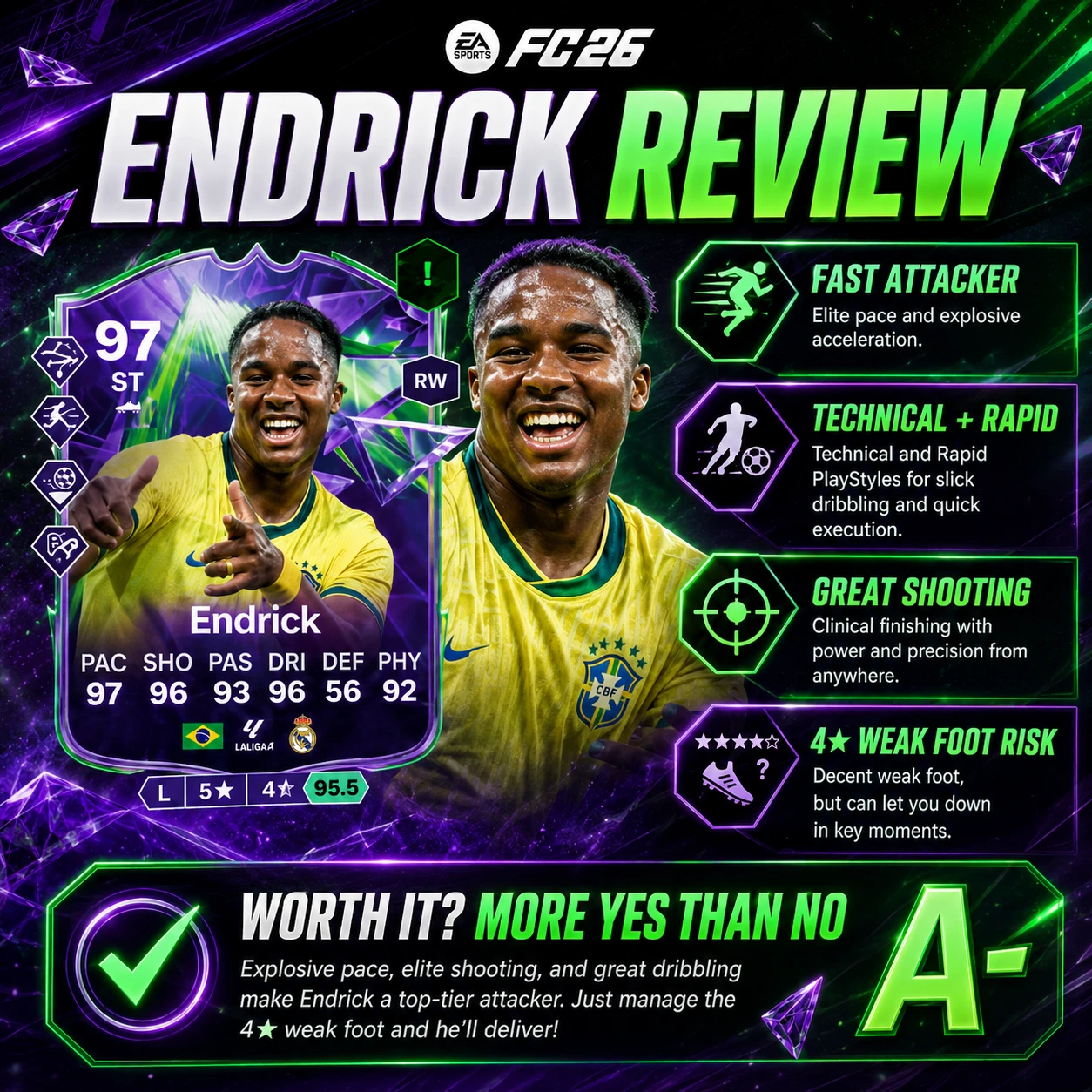 Endrick Festival of Football Phenoms review in FC 26, highlighting his pace, shooting, Technical, Rapid and 4 star weak foot concern.