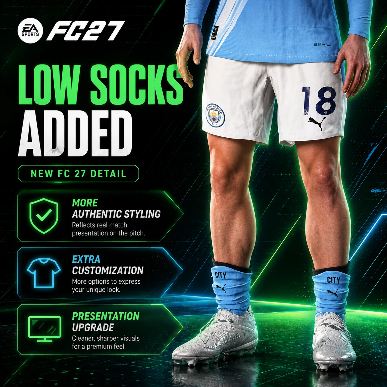 Aggiornamento visivo dei calzini bassi FC 27 con grafica che mostra una personalizzazione del kit del giocatore più realistica e dettagli migliorati.