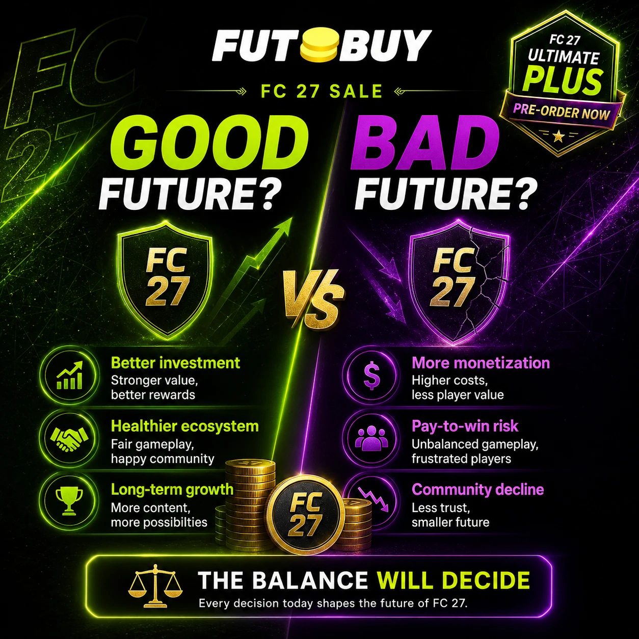 EA FC 27 futuro positivo futuro negativo grafico comparativo tra gameplay e ricompense migliori rispetto a una monetizzazione più aggressiva.