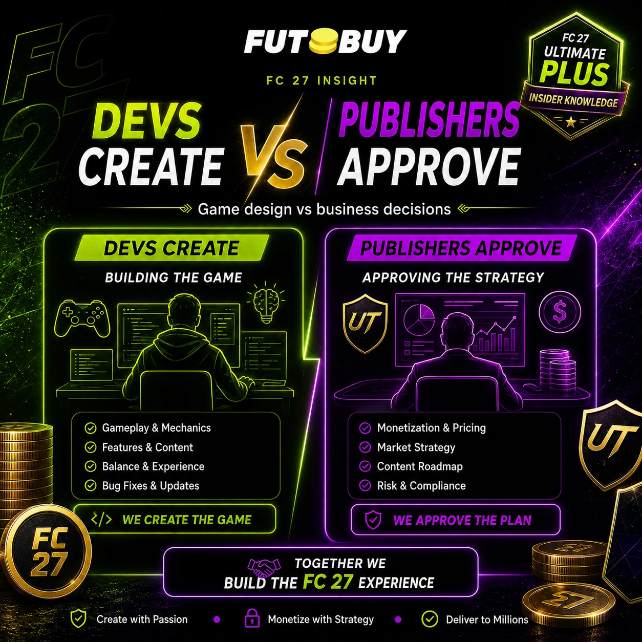 Gli sviluppatori creano, i publisher approvano un'infografica che spiega la differenza tra lo sviluppo del gioco e l'approvazione della monetizzazione.