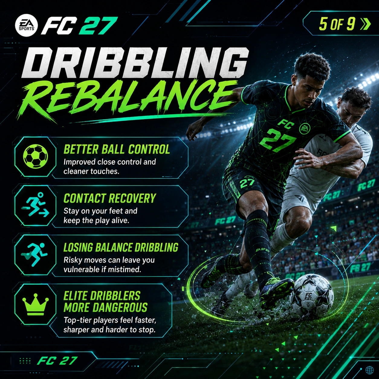 FC 27 dribbling balance graphic showing elite dribblers keeping ball control after contact and while losing balance.