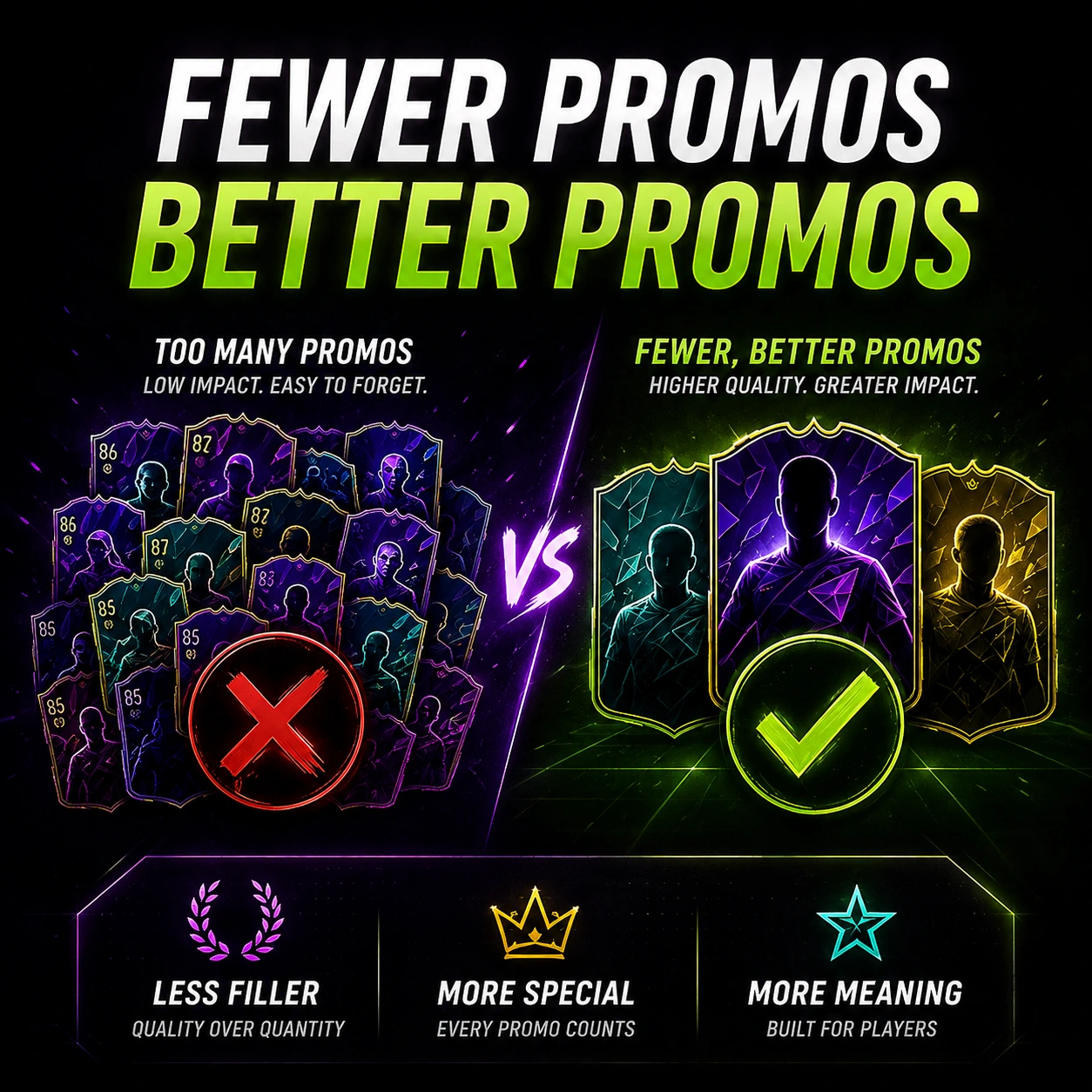 FC 27 meno promo ma migliori promo grafica che spiega la qualità rispetto alla quantità nei contenuti di Ultimate Team.