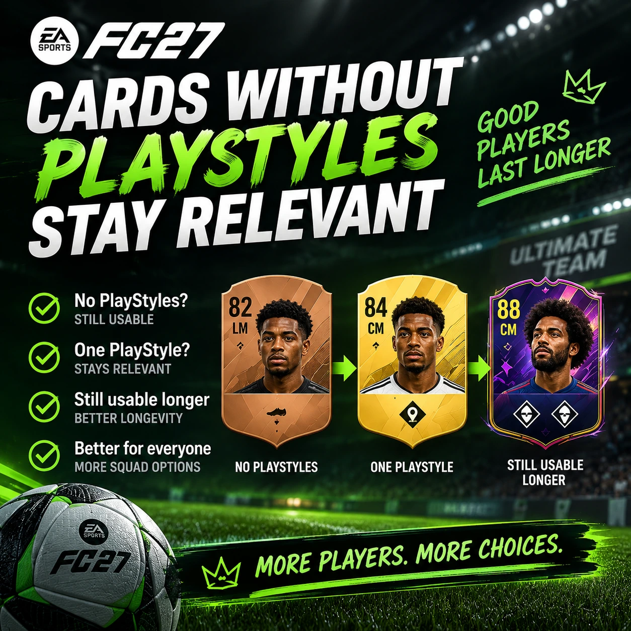 Le carte FC 27 rimangono rilevanti più a lungo: grafica che mostra i giocatori senza PlayStyles o con un solo PlayStyle che restano utilizzabili più a lungo nel corso del ciclo.