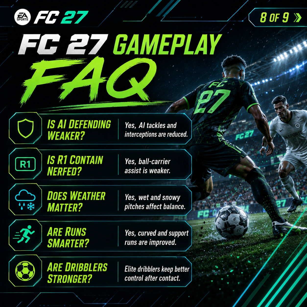 FC 27 gameplay changes FAQ graphic answering questions about manual defending, R1 contain, weather, dribbling and attacking runs