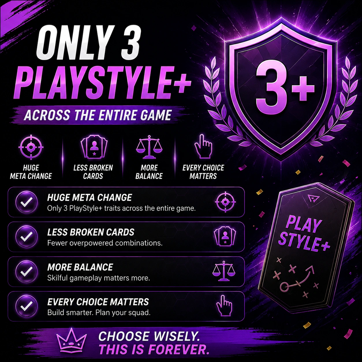 Grafico del limite dei PlayStyle Plus di FC 27 che spiega il limite trapelato di tre PlayStyle Plus nell'arco del ciclo di gioco.
