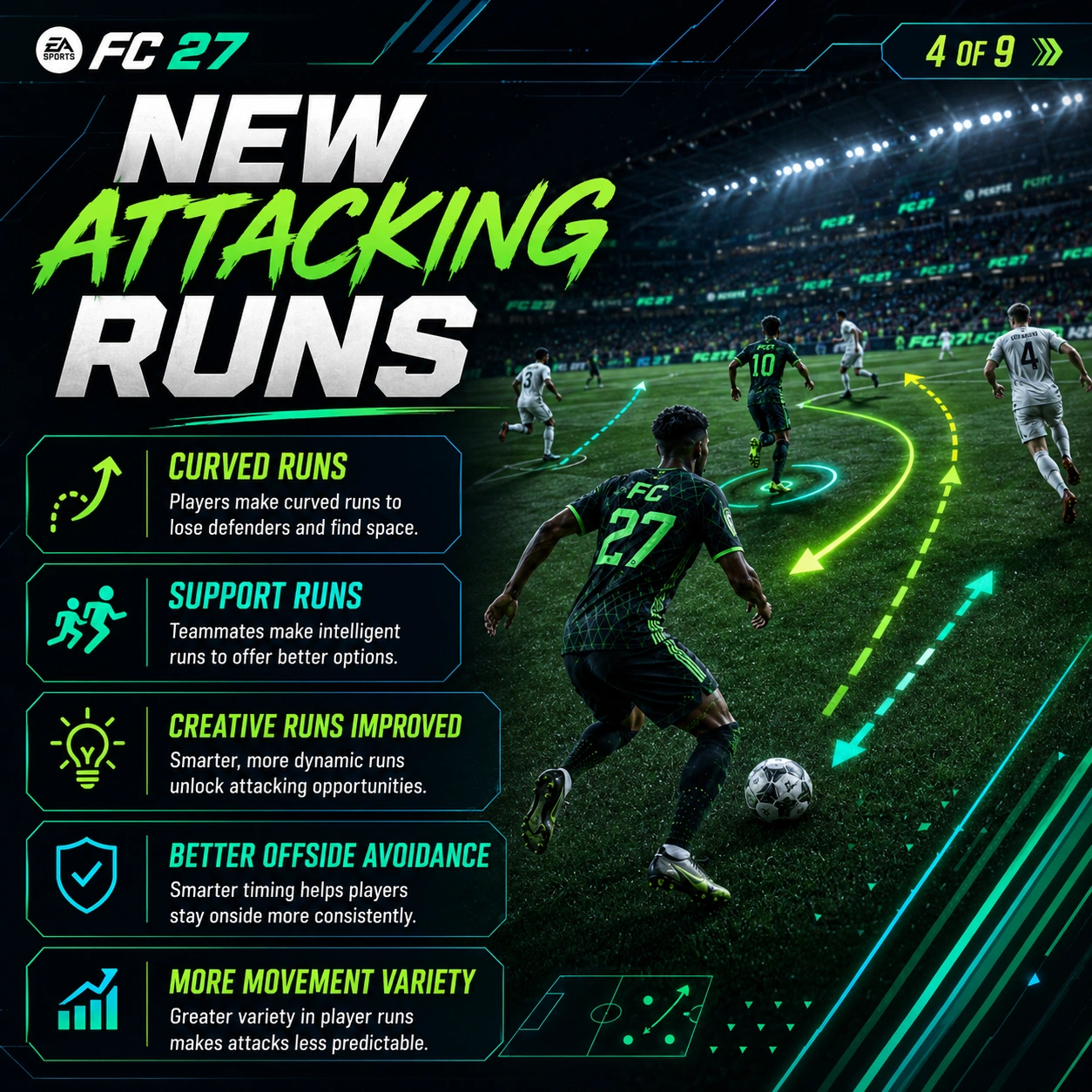 FC 27 attacking runs graphic showing curved runs, support runs, creative runs and better offside avoidance.